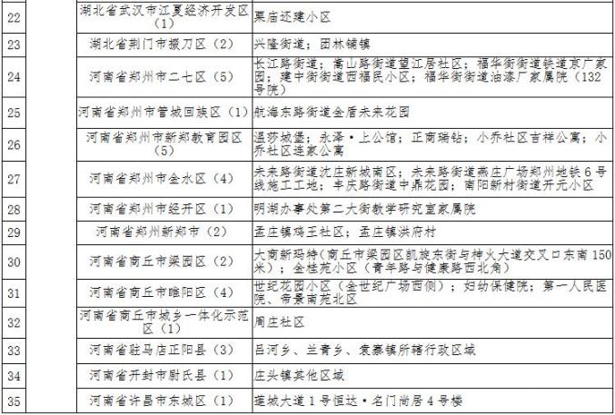 海南疫情风险低的地区(海南近来风险等级)-第1张图片