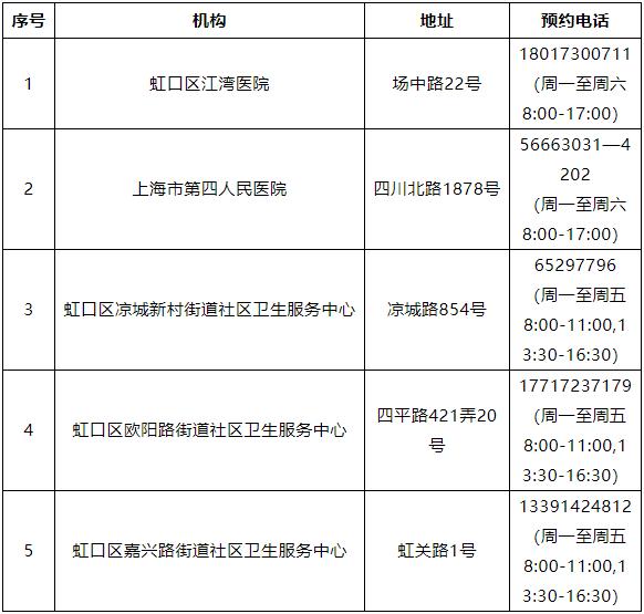 疫情期间地区分类表格/疫情区域分级标准-第1张图片