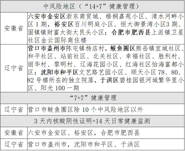 沈阳疫情封路地区名单(沈阳疫情封路公告2020)-第2张图片