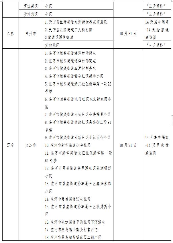 【这次疫情重点地区在哪里,疫情重点地区是什么地方】-第3张图片