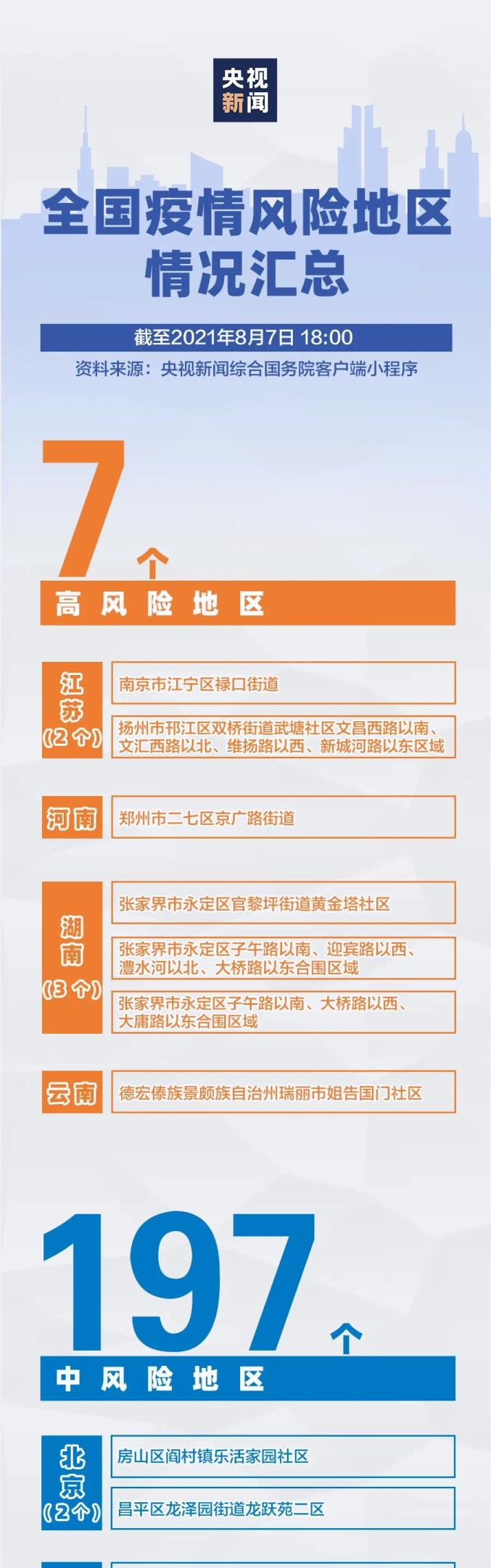 疫情低风险地区实施(疫情低风险地区防疫措施)-第1张图片