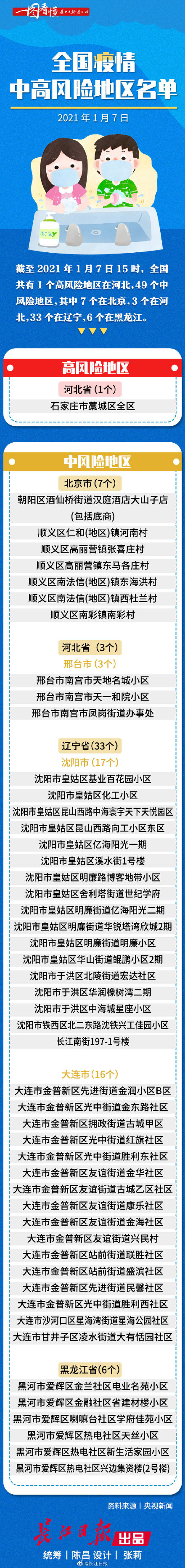 贵州高风险疫情地区/贵州中高风险区-第3张图片
