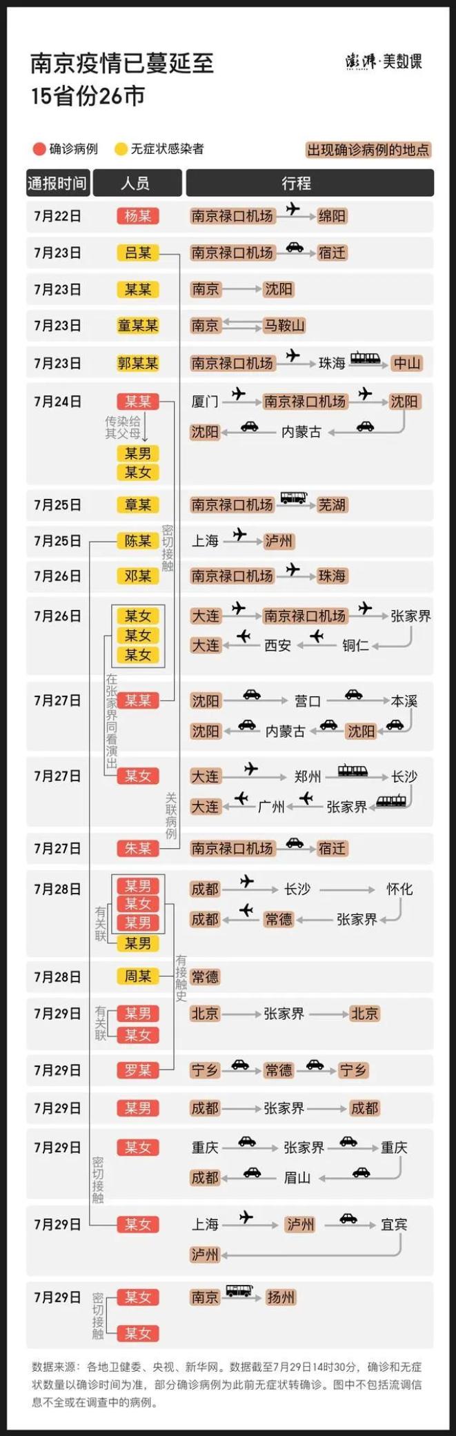 【南京疫情风险地区图,南京疫情风险点】-第1张图片