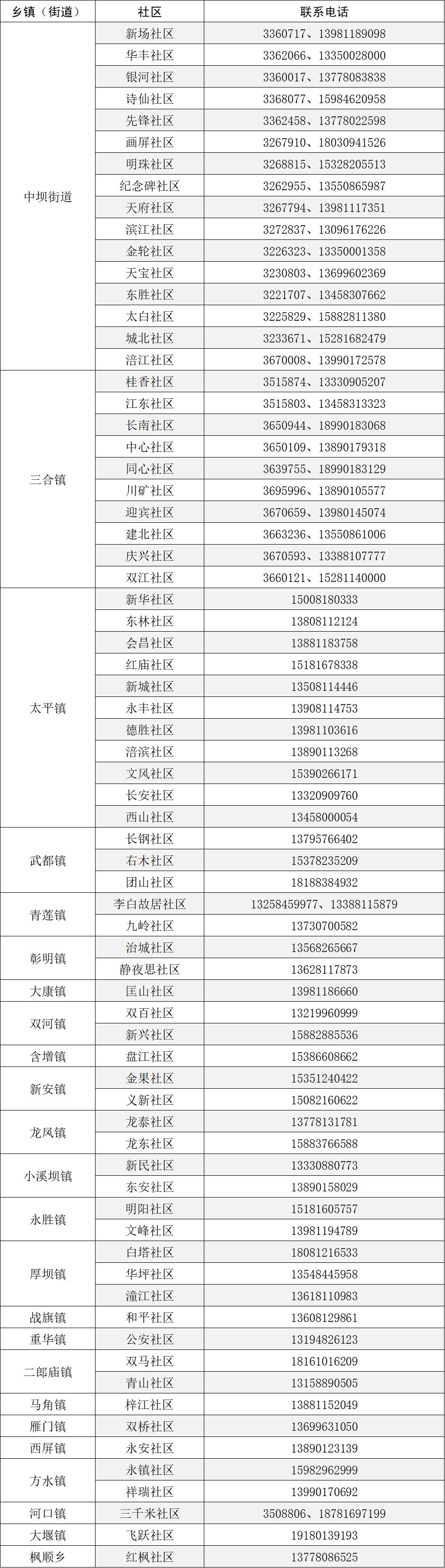 吴江区如何报备疫情地区.吴江区疫情防控指挥部电话？-第3张图片