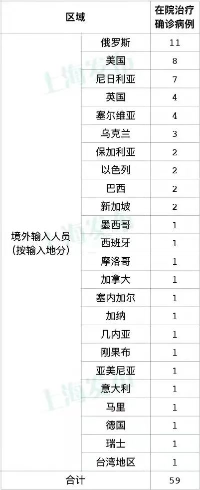 吉林地区的肺炎疫情.吉林省肺炎疫情实时大数据报告?-第2张图片