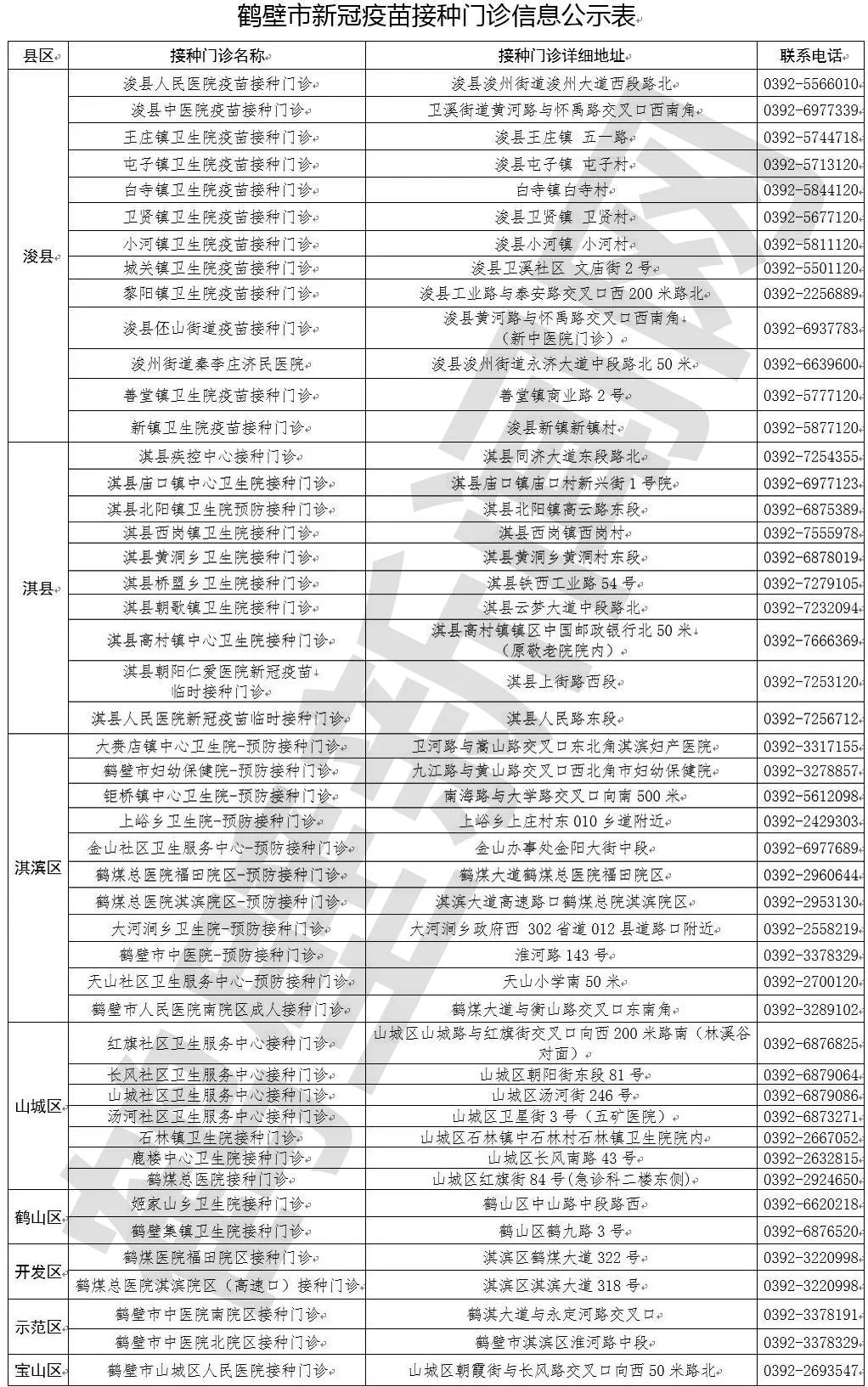 本地区疫情等级查询.区县疫情等级查询?-第1张图片