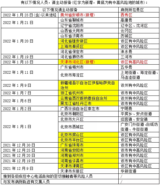 疫情外溢风险地区查询(疫情区域风险查询)-第1张图片
