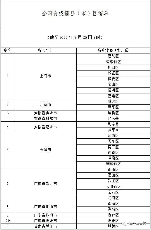【疫情发生地区指的是,疫情发生地区是省还是市】-第1张图片