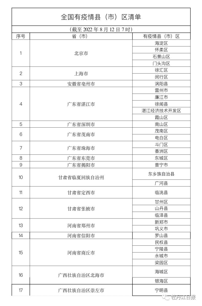 别的地区的疫情怎么报备.疫情跨省报备?-第1张图片