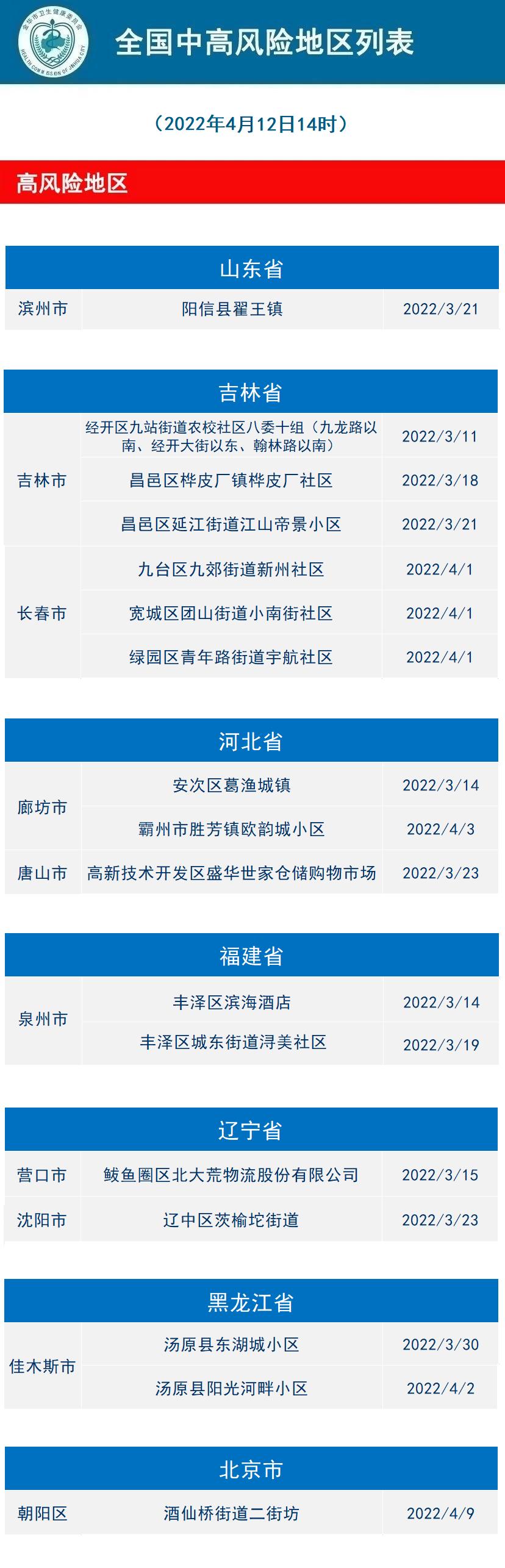 于都最新疫情风险地区(于都县最新疫情通报)-第1张图片