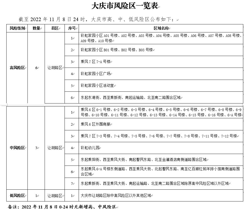 无锡疫情风险地区名单.无锡疫情风险区域图等级划分?-第1张图片