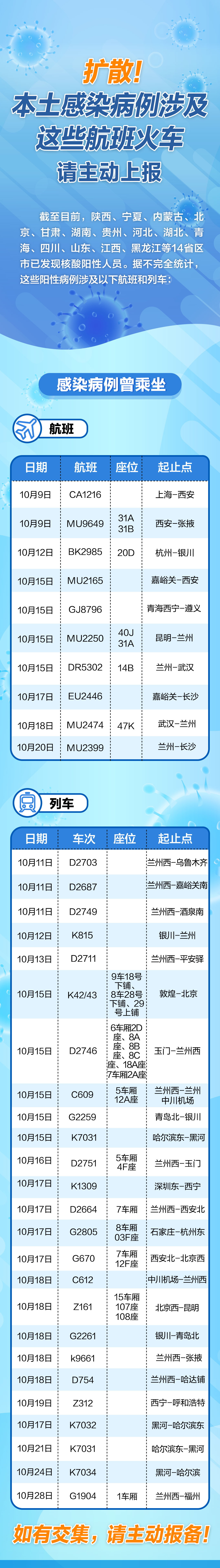 出拉萨咋报备疫情地区(去拉萨防疫要求)-第2张图片