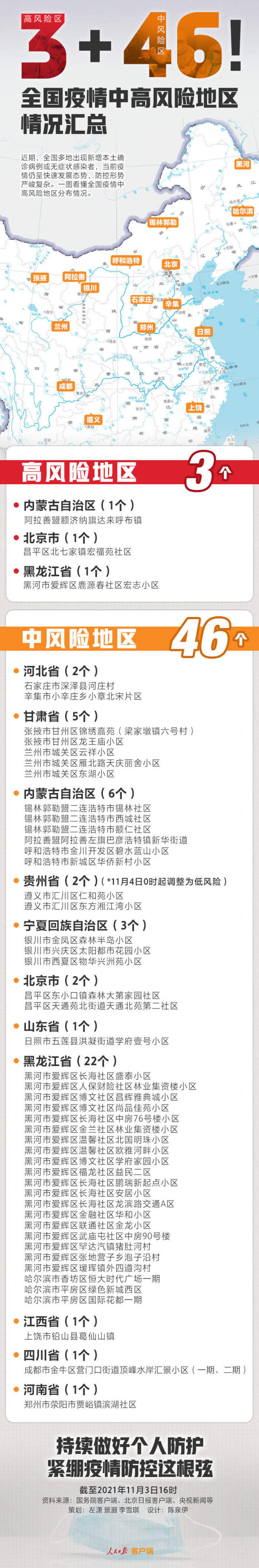 四个地区出现疫情(四个疫情高风险地区)-第3张图片