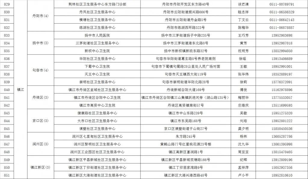 江苏没疫情的地区名单.江苏省哪里没有疫情?-第2张图片