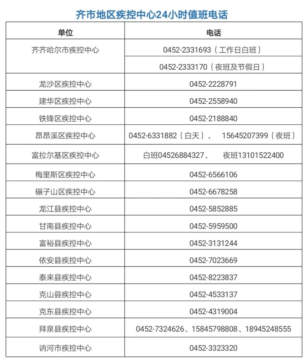 现如今疫情聚集地区/疫情聚集是多少人-第1张图片