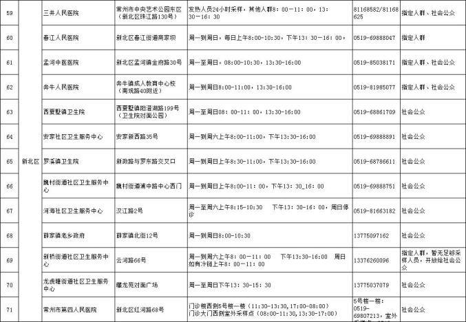 【常州地区疫情管控区域,常州疫情管控措施】-第2张图片