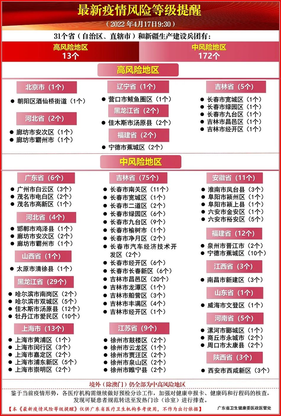 上海疫情危险地区.上海疫情地区风险等级划分?-第2张图片