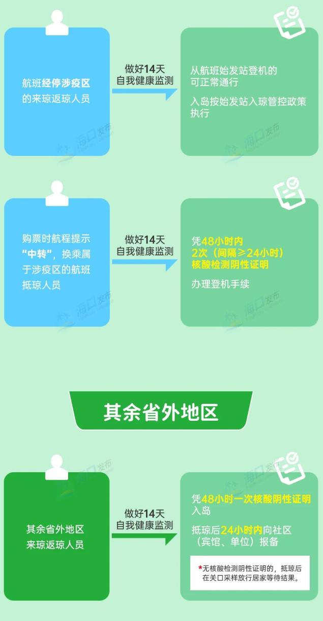 乘飞机经停有疫情地区(乘坐飞机经停疫区需要隔离吗)-第1张图片