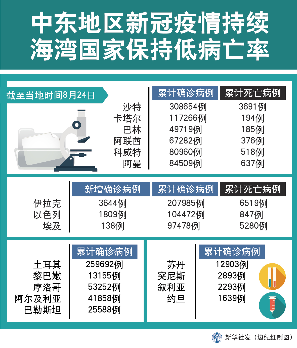中东地区疫情走势分析/中东国家最新疫情-第1张图片