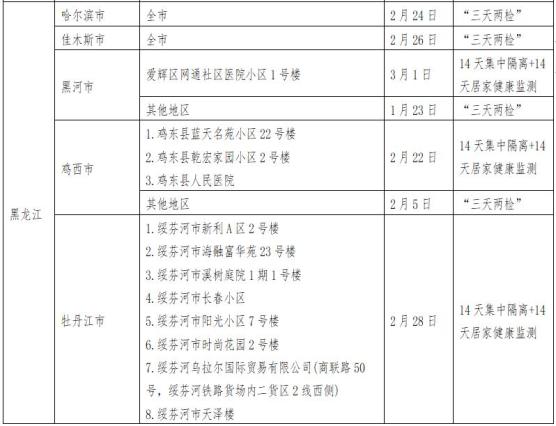 非疫情地区来黔人员/是否为近期省外来黔人员-第2张图片
