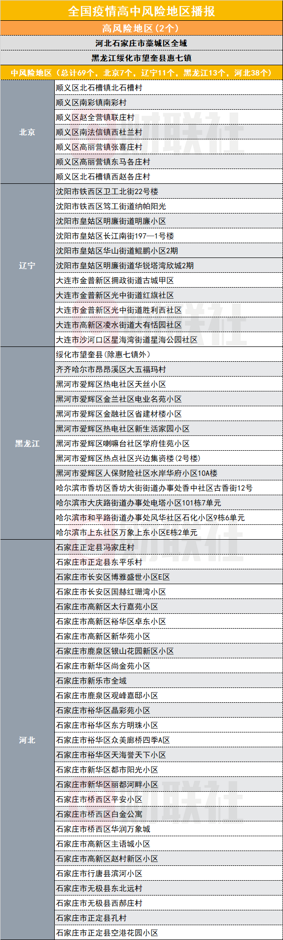 【阜新疫情风险地区查询,阜新疫情风险地区查询电话】-第2张图片