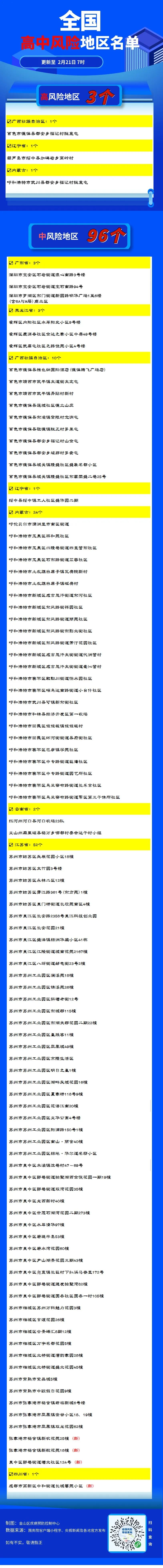 中国哪些地区落后了疫情.中国那些地方落后?-第1张图片