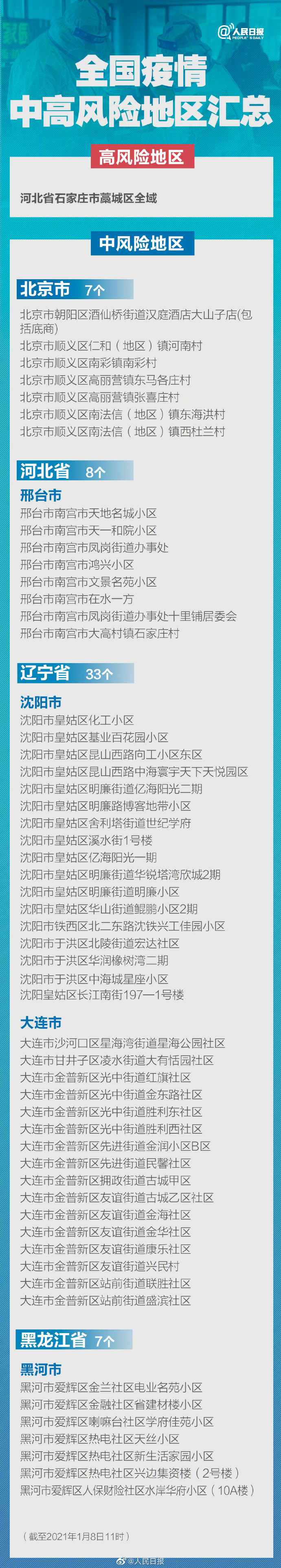 小疫情中风险地区(疫情中风险地区实时查询)-第3张图片