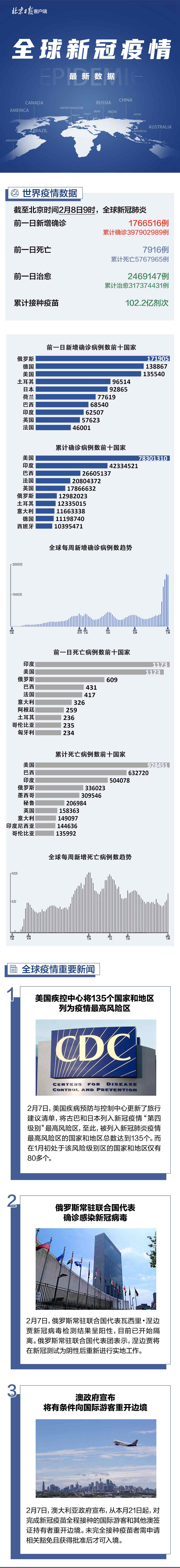 全球疫情风险地区查询.全球疫情风险地区查询最新?-第1张图片