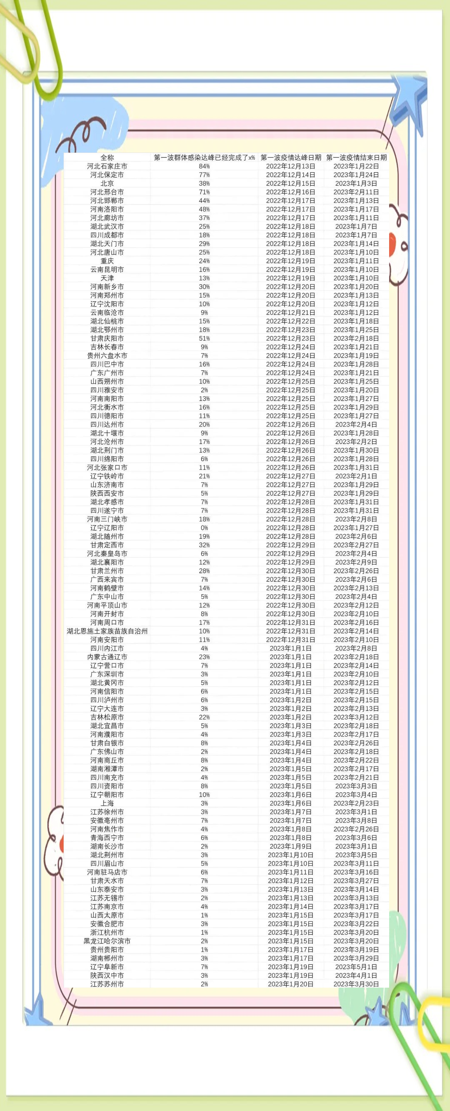 【全国最新的疫情高峰地区,最新全国疫情高风险区一览表】-第1张图片