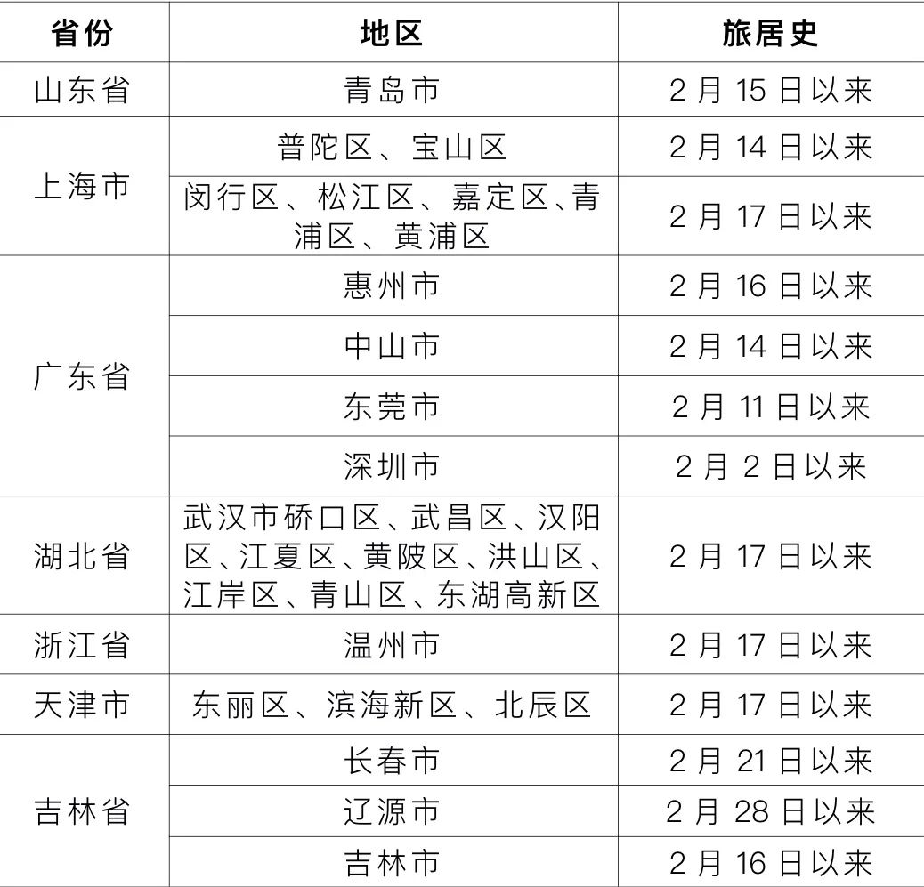 为什么非要报备疫情地区(为什么报备不通过)-第1张图片