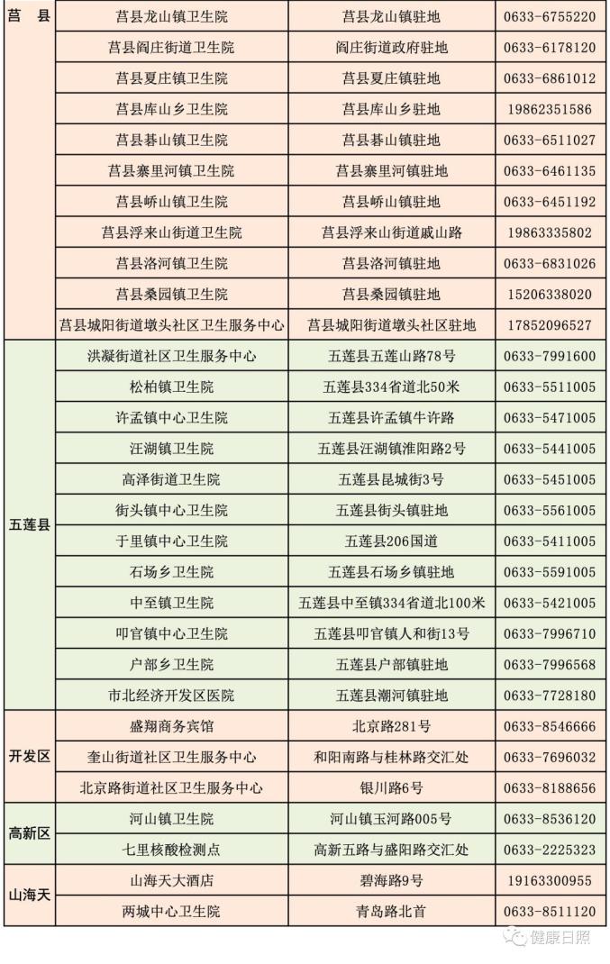 【日照算疫情地区吗吗,日照那边有疫情吗】-第1张图片