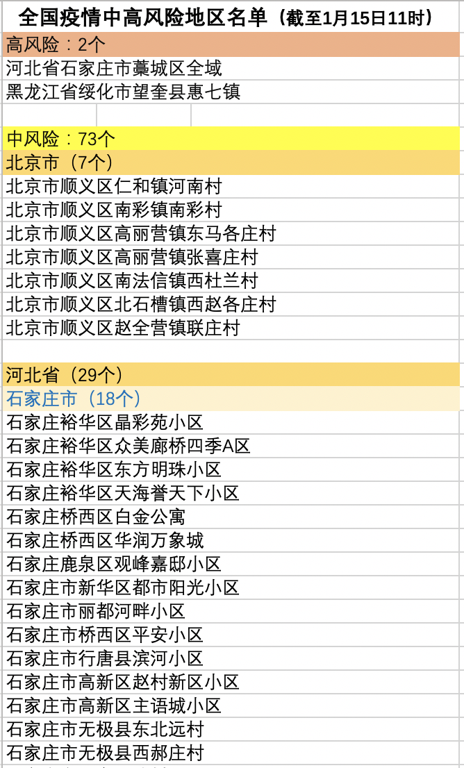 11月疫情中高地区(11月全国疫情中风险地区)-第1张图片