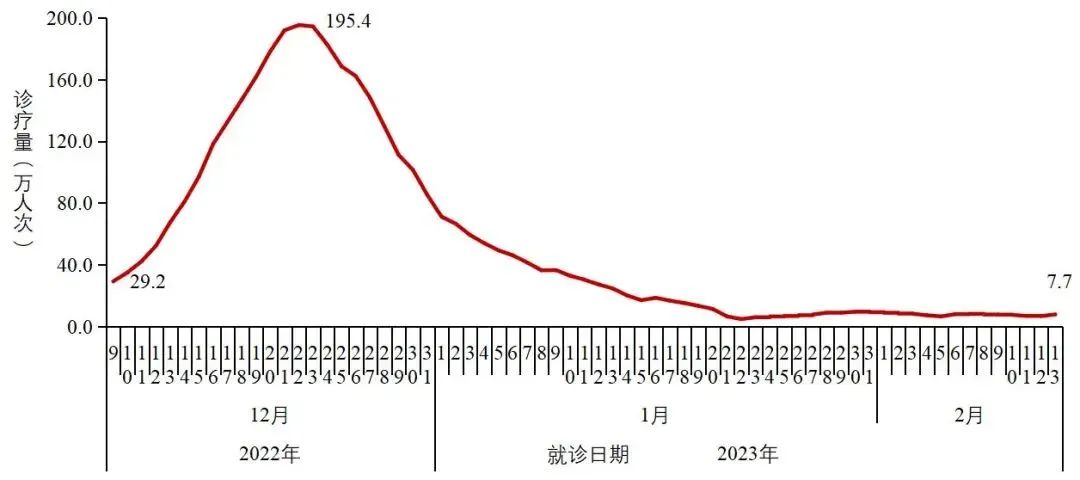 国内疫情最新高发地区.国内疫情最新高发地区是哪里？-第1张图片