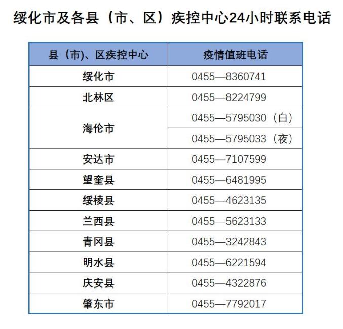 去别的地区怎么报备疫情.去别的地区怎么报备疫情政策?-第3张图片
