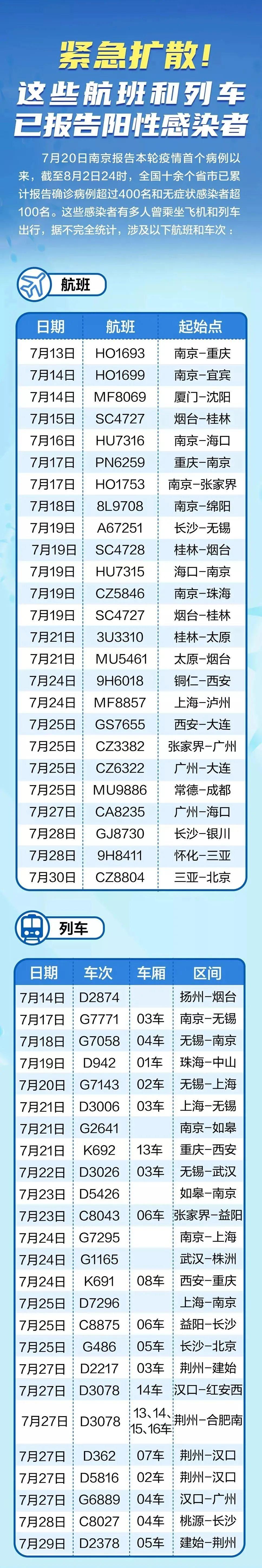 澳门有疫情的地区吗.澳门有新增病例吗?-第1张图片