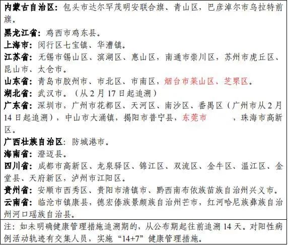 全国最新新增疫情地区.全国最新新增疫情通报？-第2张图片
