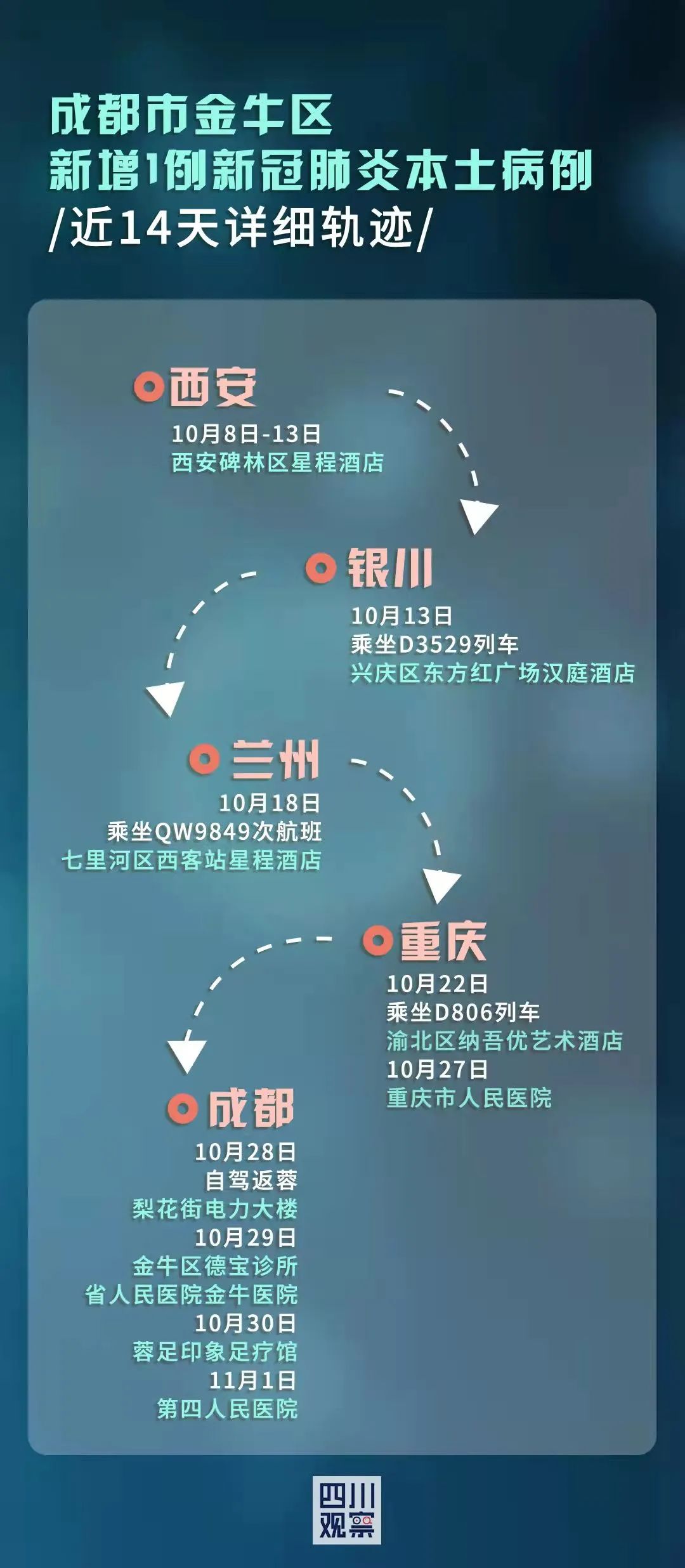 【山东疫情跨地区出差政策,山东疫情期间出省怎么办】-第1张图片
