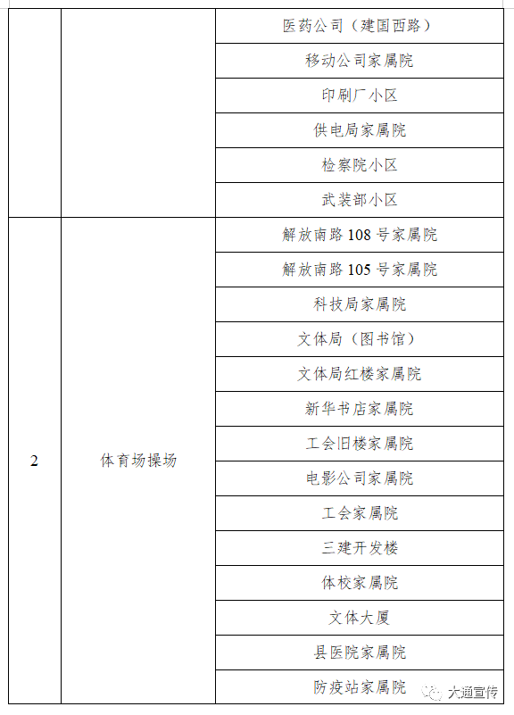 新型冠状疫情地区分类(新冠肺炎疫情地区分类)-第1张图片
