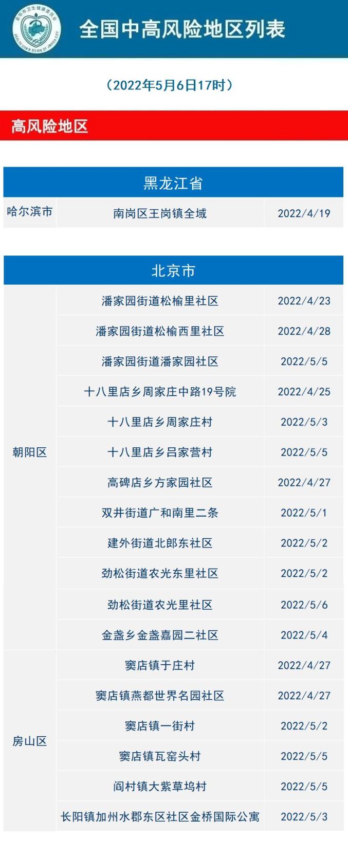 金华疫情在哪个地区严重/金华疫情在哪个地区严重了-第1张图片