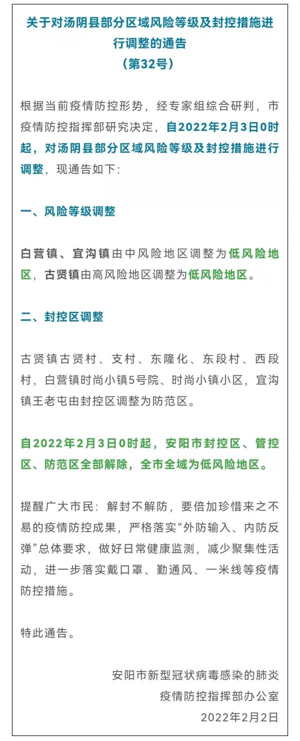 苏州疫情风控地区名单(苏州疫情风险等级划分)-第1张图片