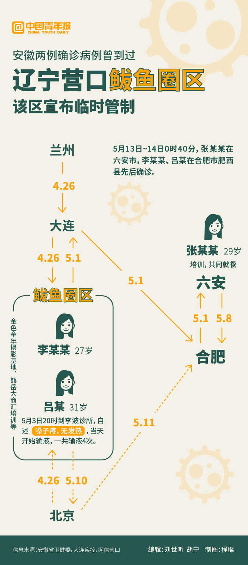 营口什么地区有疫情发生.营口有几例？-第2张图片