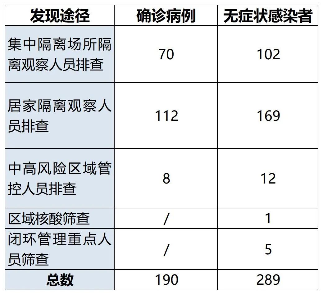 疫情地区分几个区域管理/疫情管控地区分类-第1张图片