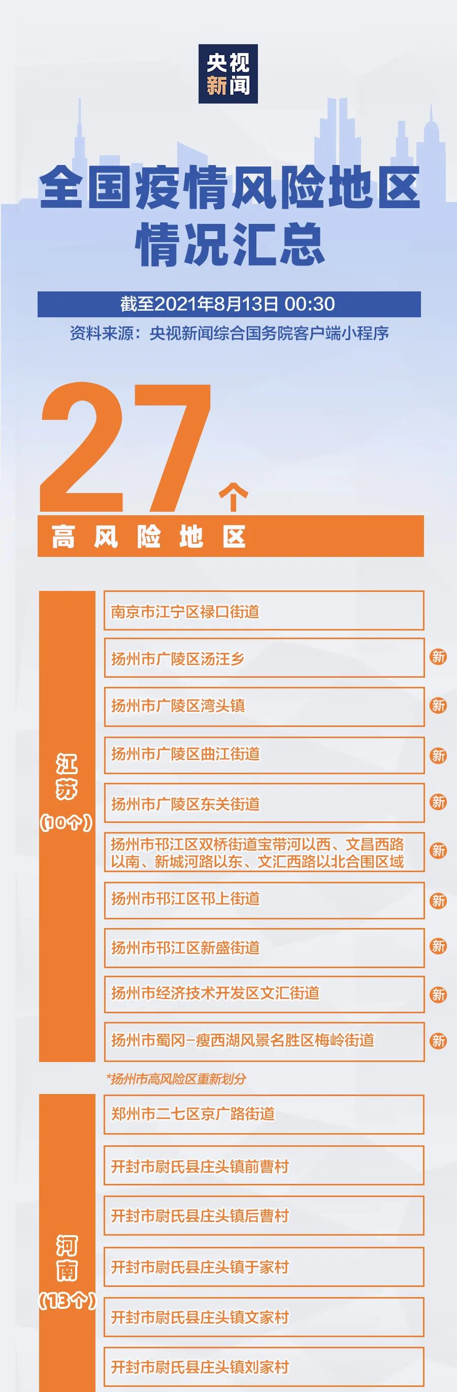 【云南最新疫情有哪些地区,云南最新疫情最新通告】-第1张图片