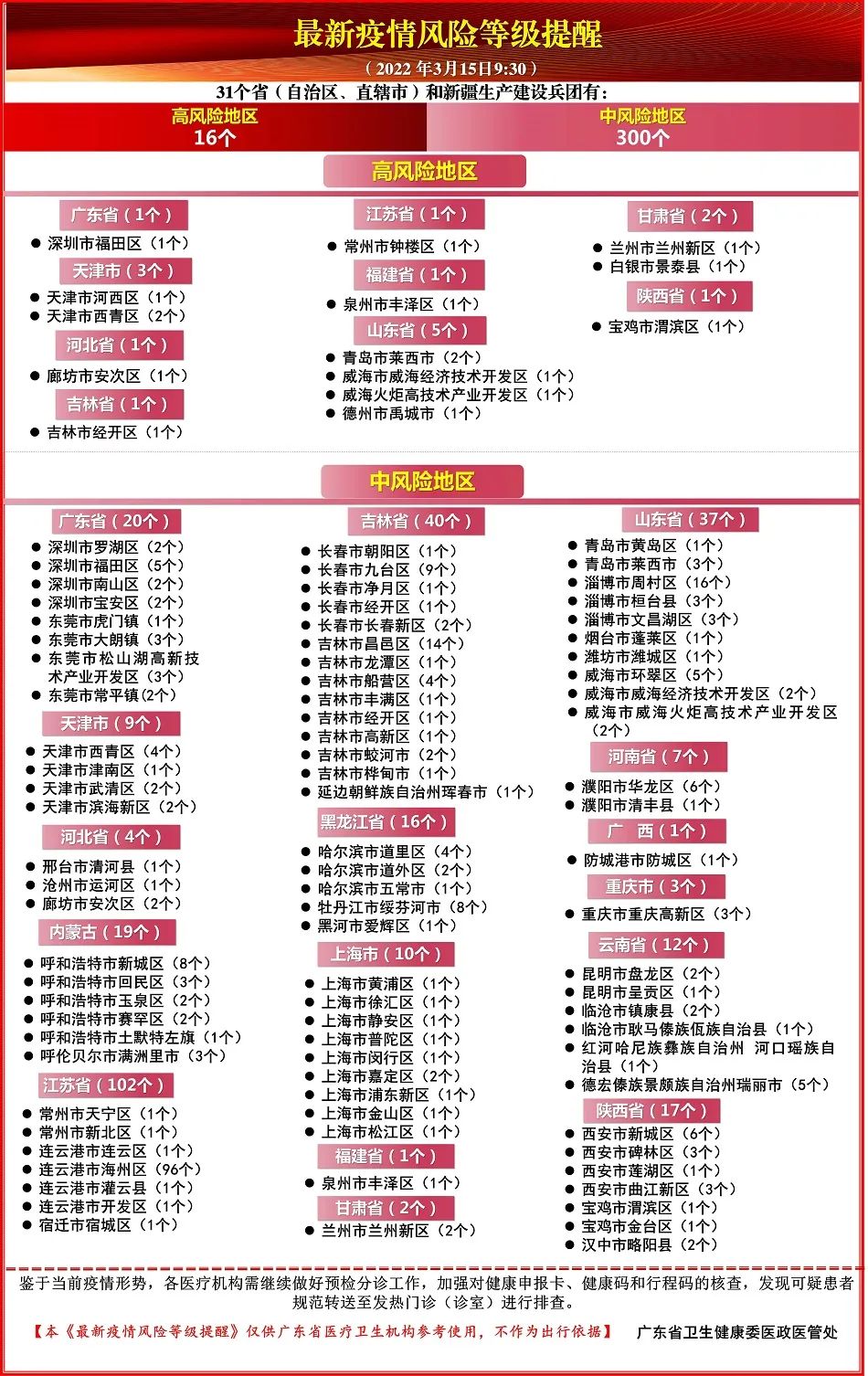 【萍乡疫情几类风险地区,江西萍乡市是疫情重灾区吗】-第2张图片
