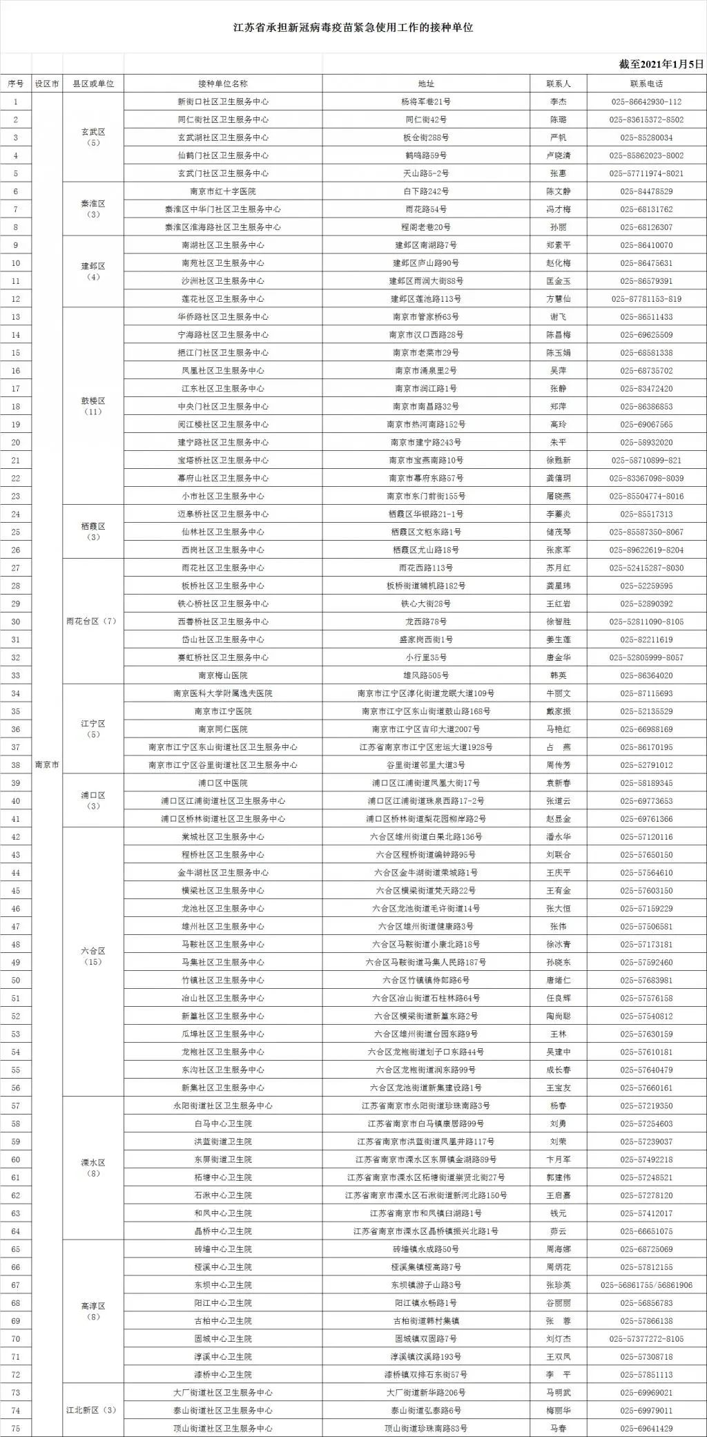 江苏属于哪种疫情地区呢.江苏属于哪种疫情地区呢最新消息？-第1张图片