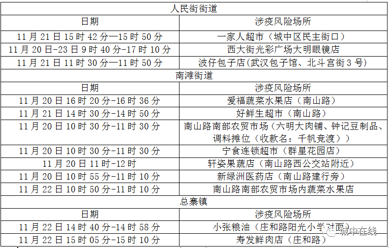 青海疫情风险地区地图/青海疫情分布图-第1张图片