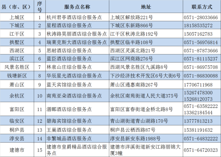 杭州重点疫情地区有哪些/杭州有几个疫情-第2张图片