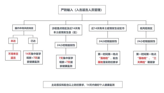 【英德疫情风险地区查询,英德疫情风险地区查询电话】-第2张图片