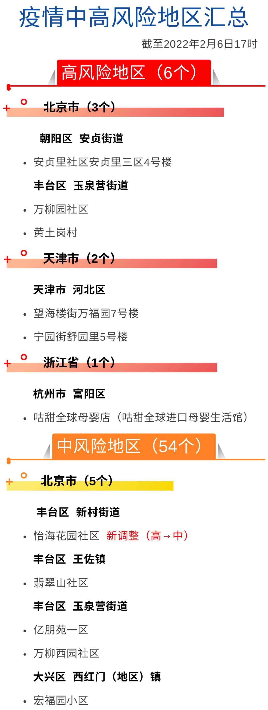 厦门疫情风险地区图(厦门疫情风险程度)-第2张图片