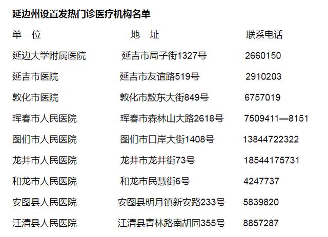 延边有哪个地区有疫情.延边有哪些地区?-第3张图片